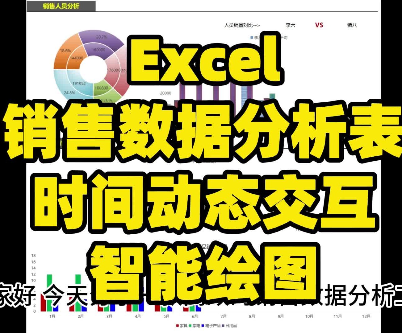 Excel销售数据分析表时间动态交互智能绘图哔哩哔哩bilibili