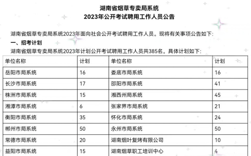 湖南烟草2023年招385人.【笔试时间和地点】 行测:2023年2月25日9:00 11:00 申论:2023年2月25日14:0016:30哔哩哔哩bilibili