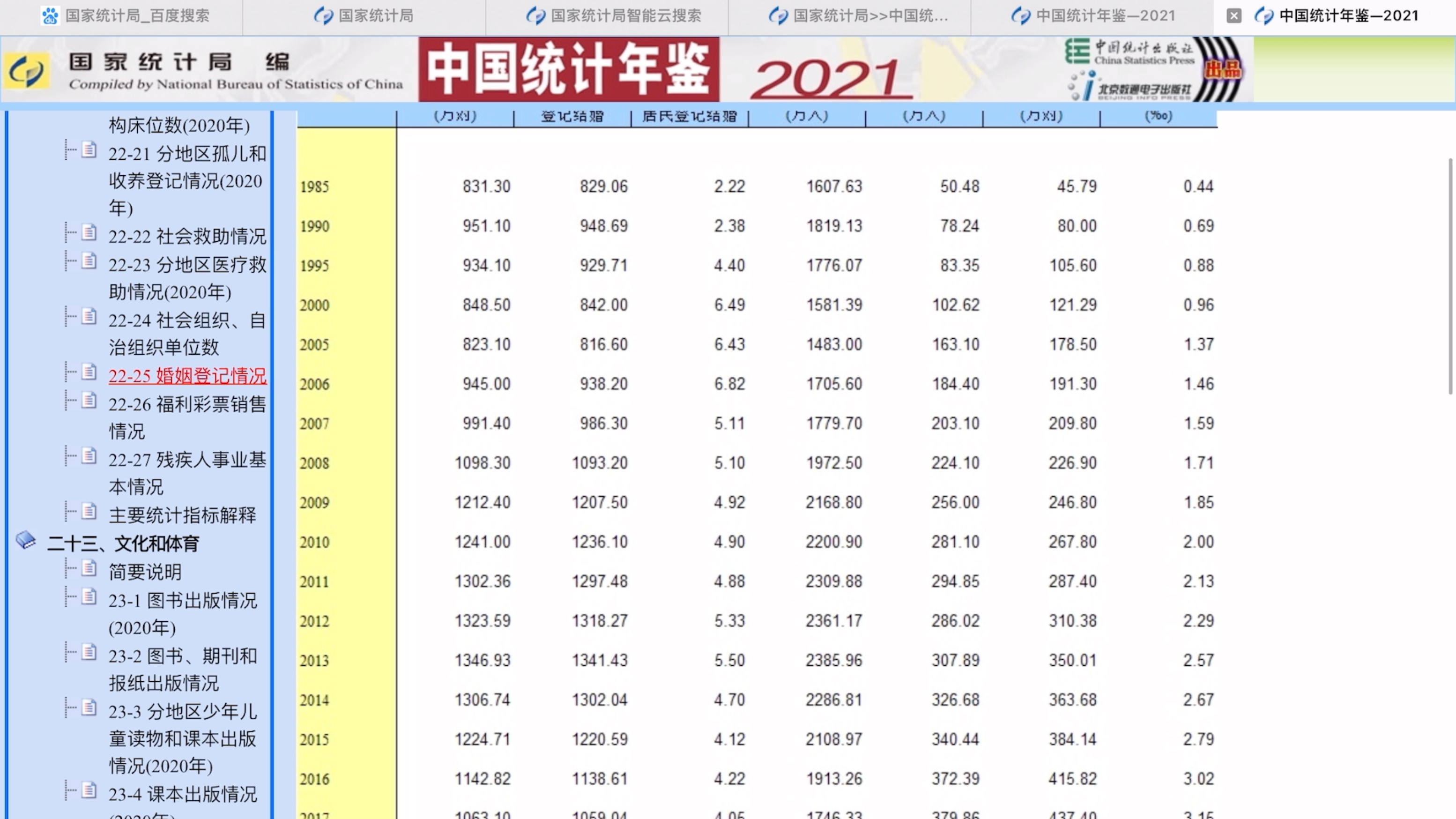 [图]国家统计年鉴里的男女比例及结婚状况