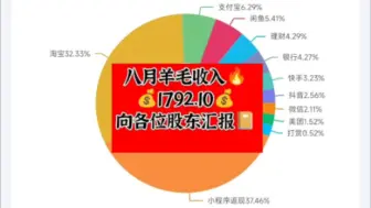 Descargar video: 🔥月薅1792💰任务完成✅，向各位股东汇报情况☀️