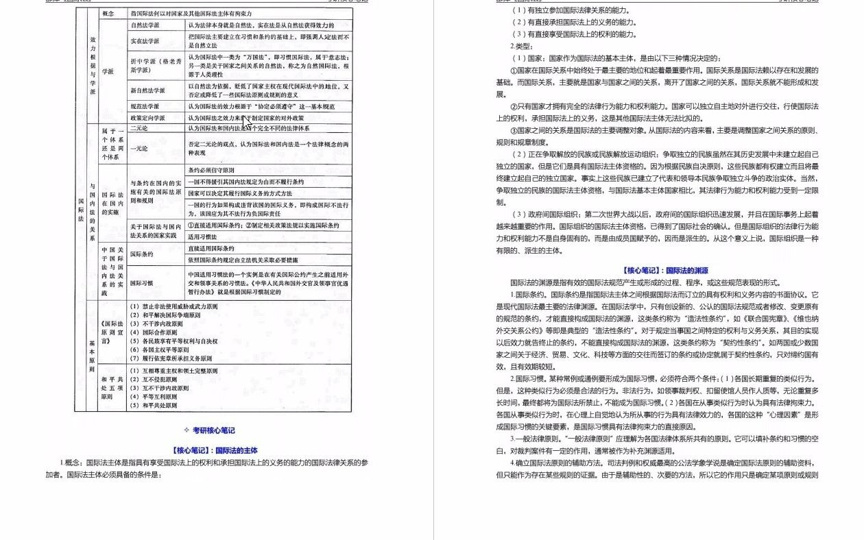 【电子书】2023年甘肃政法大学[丝路法学院]国际法考研复试精品资料哔哩哔哩bilibili