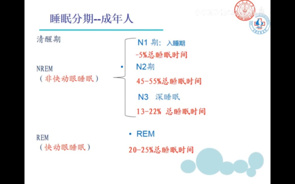 抗失眠药物选择策略哔哩哔哩bilibili