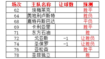 今日足球北单推荐扫盘哔哩哔哩bilibili