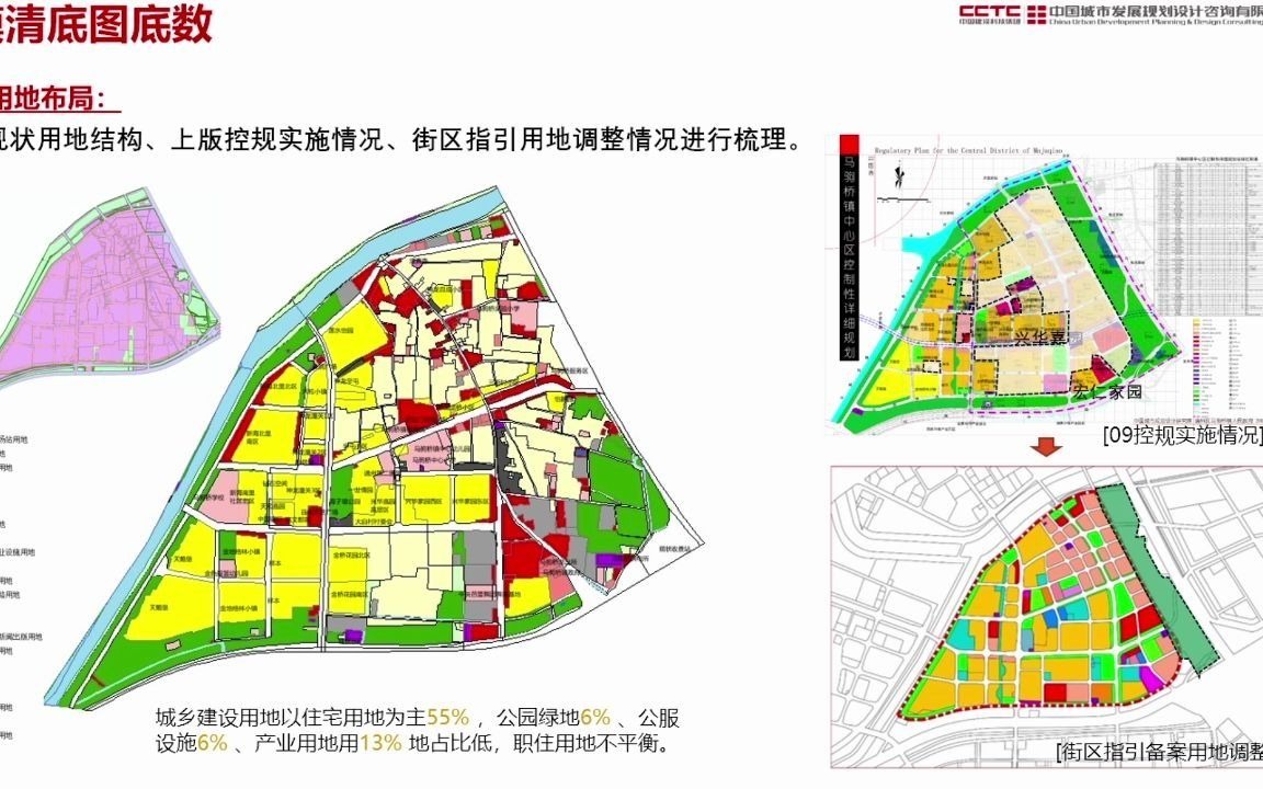 杨一帆 城市更新的规划策略与操作实践 04哔哩哔哩bilibili