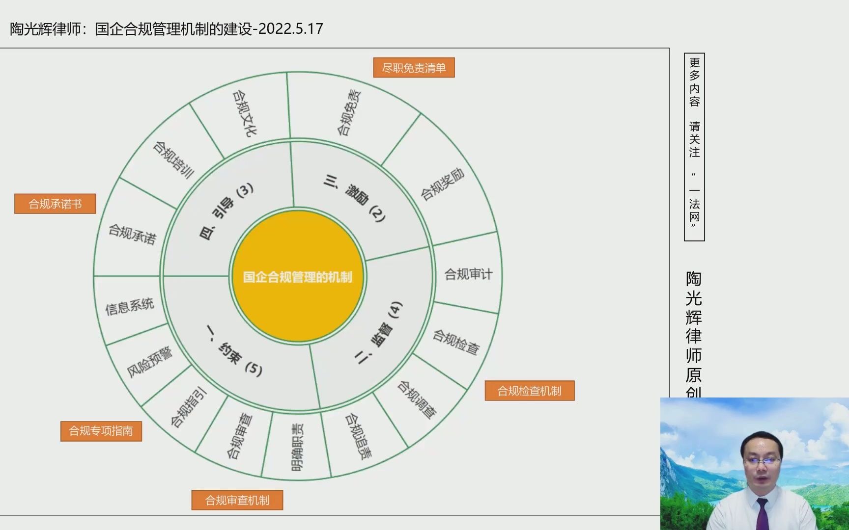 国企合规管理机制的建设┃ 8分钟讲透国企合规系列哔哩哔哩bilibili