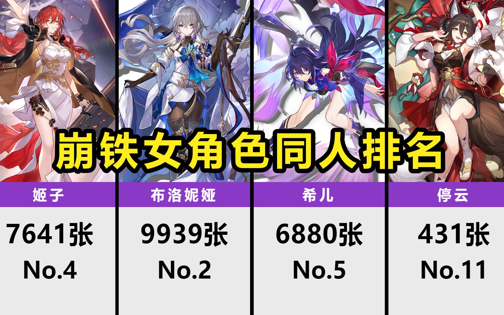 【星穹铁道】女角色同人数量排名【数据可视化】