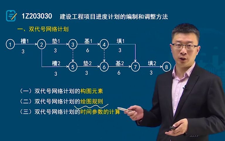 25.第三章建设工程项目进度计划的编制和调整方法(二)哔哩哔哩bilibili