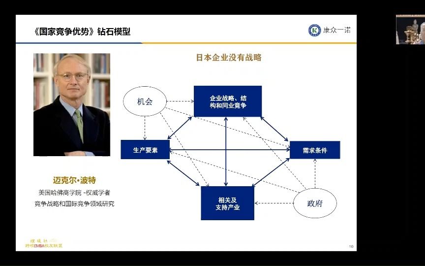 国家竞争优势之钻石模型哔哩哔哩bilibili