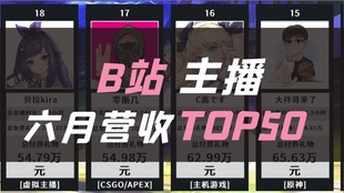 B站全主播5月营收排行 5 1 5 31 哔哩哔哩 つロ干杯 Bilibili