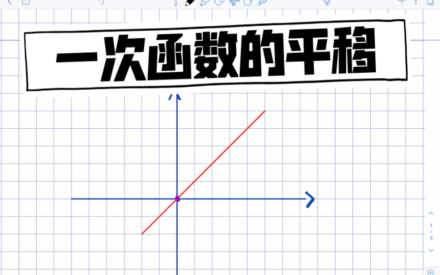 初中一次函数平移:左加右减怎么去理解呢哔哩哔哩bilibili