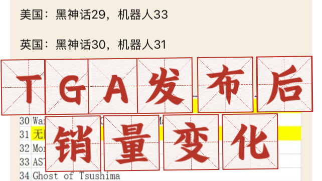 TGA发布后销量变化单机游戏热门视频