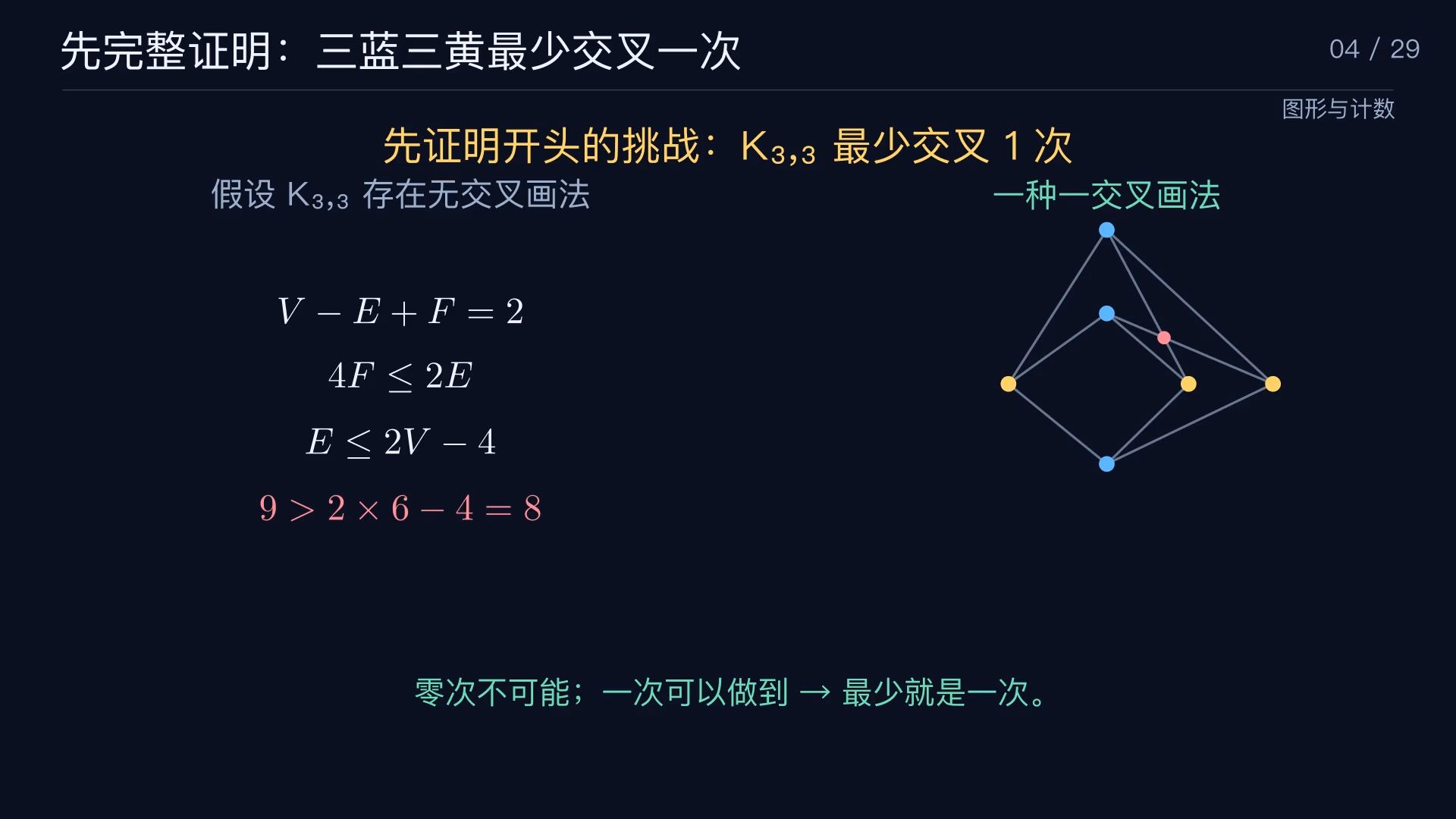 这张图的连线，最少要交叉几次？OpenAI 氢弹雨中的完全二部图交叉数