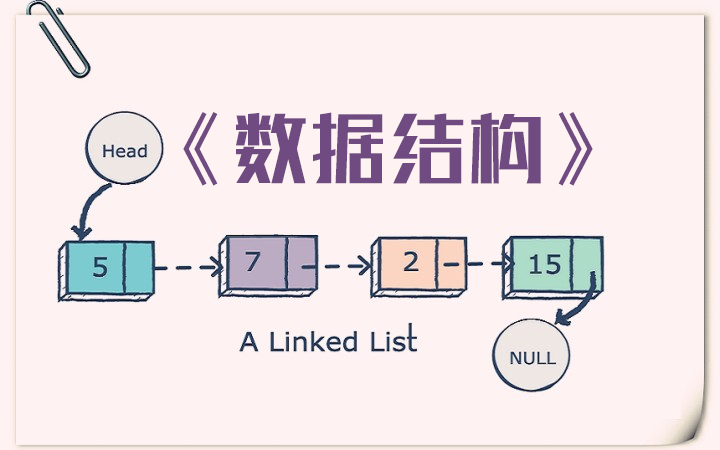 [图]国外高质量《数据结构》课程，Google顶尖程序员亲授，零基础入门深度讲解，强烈推荐！【中文讲解版】