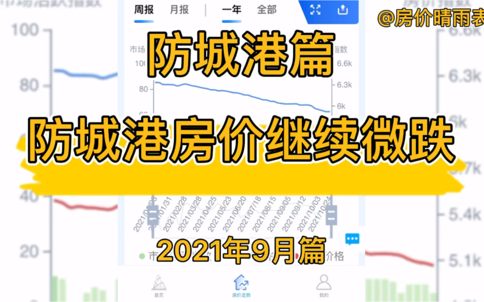 防城港房价继续微跌,防城港楼市房价走势分析(2021年9月篇)哔哩哔哩bilibili