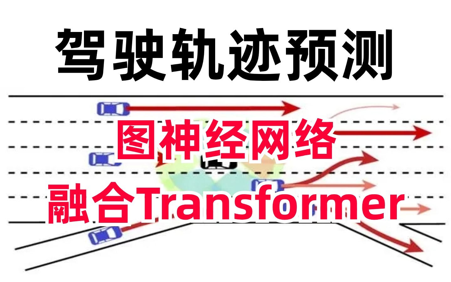 图神经网络融合Transformer的自动驾驶轨迹预测,论文解读+代码复现!看看GNN+transformer有多强!哔哩哔哩bilibili