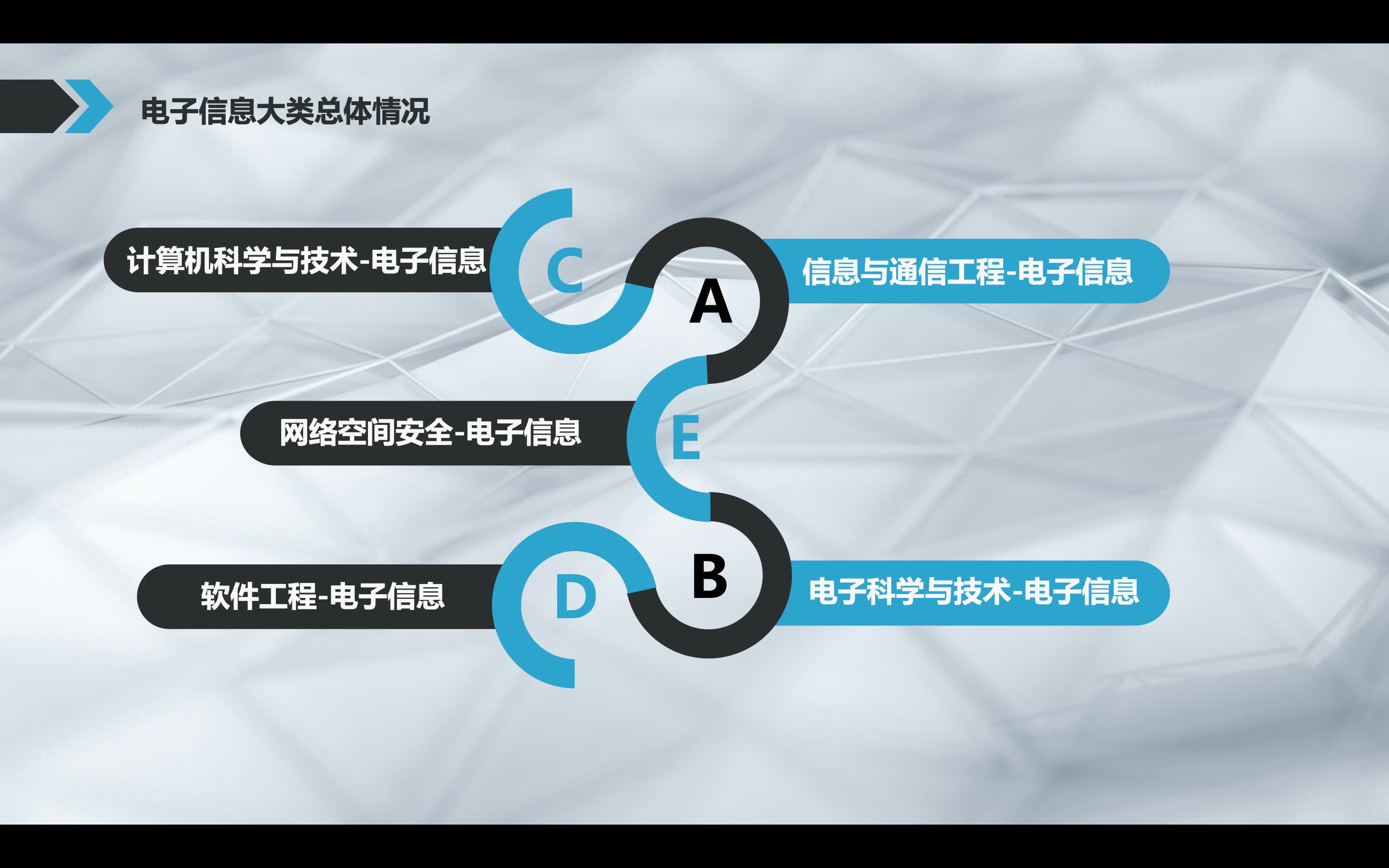 电子信息类考研全分析系列(一)哔哩哔哩bilibili