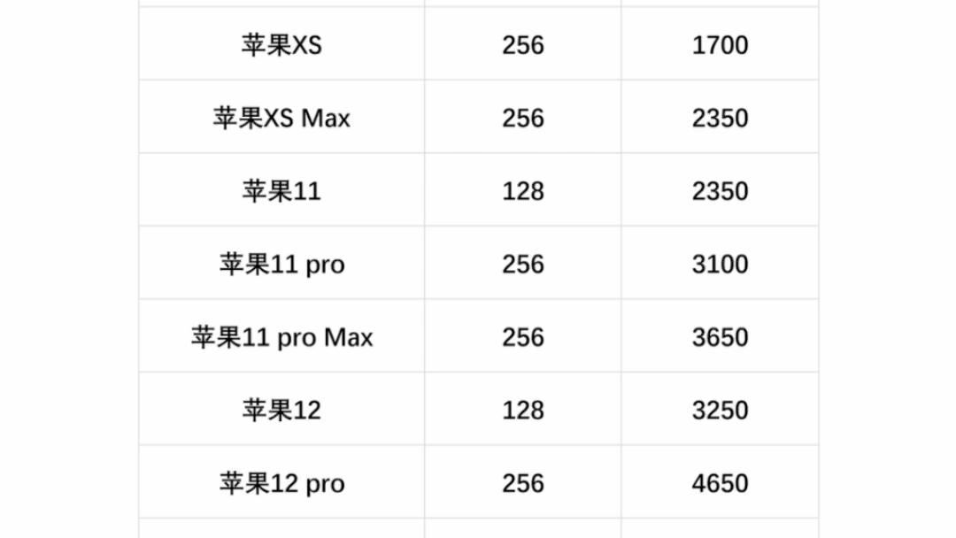 二手苹果回收价格哔哩哔哩bilibili