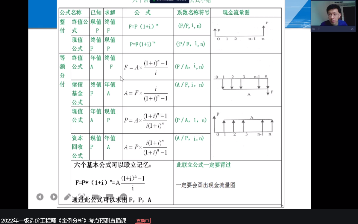 10月份一造案例【孙凌志】考点预测串讲哔哩哔哩bilibili