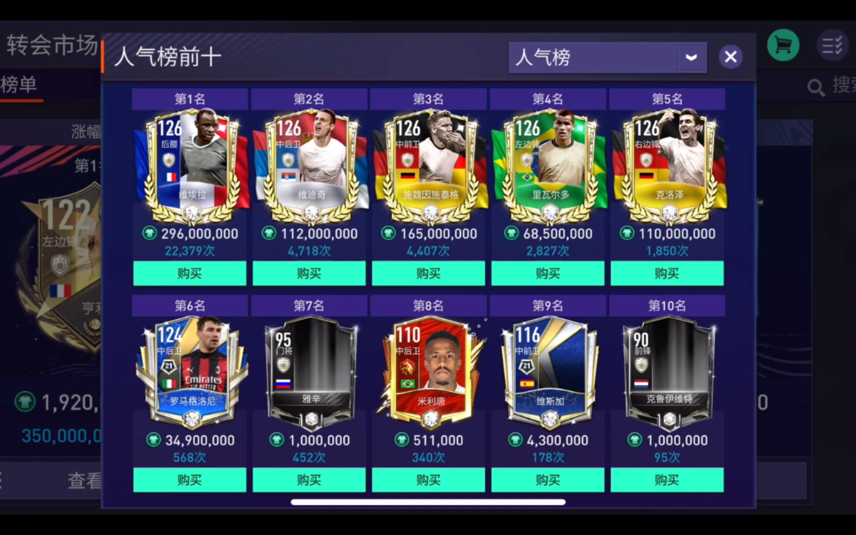 fifa足球世界国四维埃拉居然要三亿绿币有那么好用吗