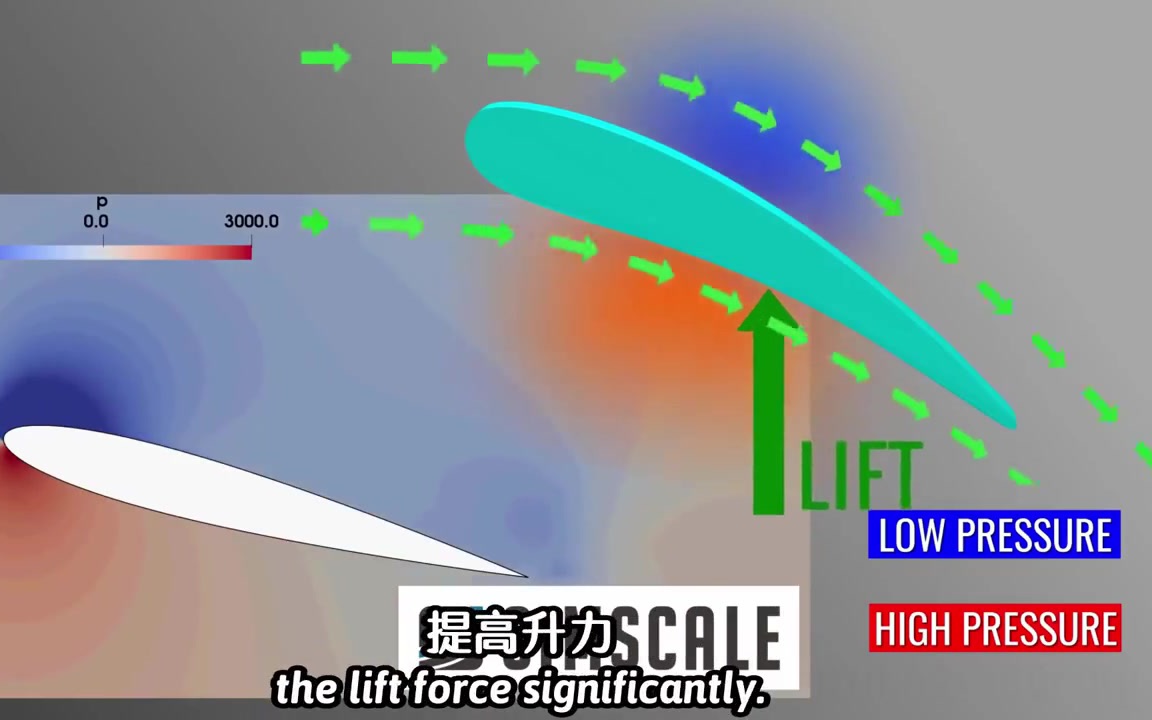 【转载】3D动画演示飞机起飞、航行、调转方向以及降落的原理哔哩哔哩bilibili