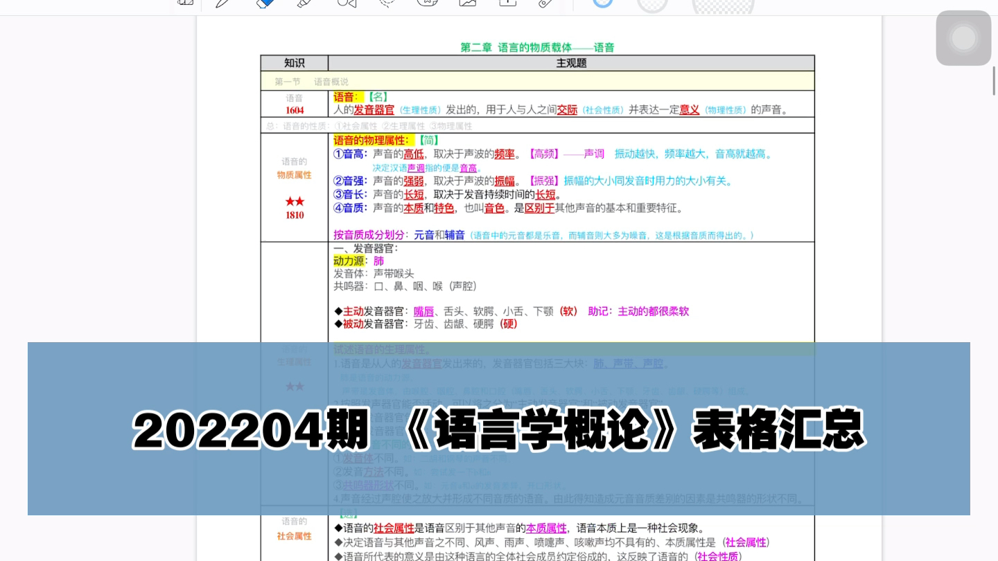 202204期《语言学概论》表格汇总哔哩哔哩bilibili