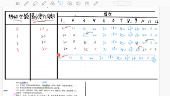 MPG法求订货批量的计算过程(生产与运作管理例题)哔哩哔哩bilibili