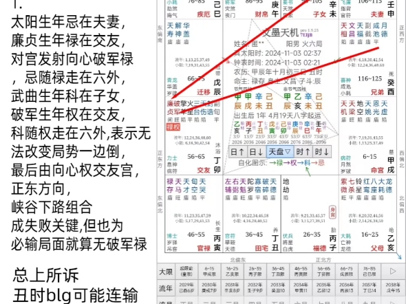 s14总决赛玄学预测,T13:2BLG blg,解卦思路哔哩哔哩bilibili