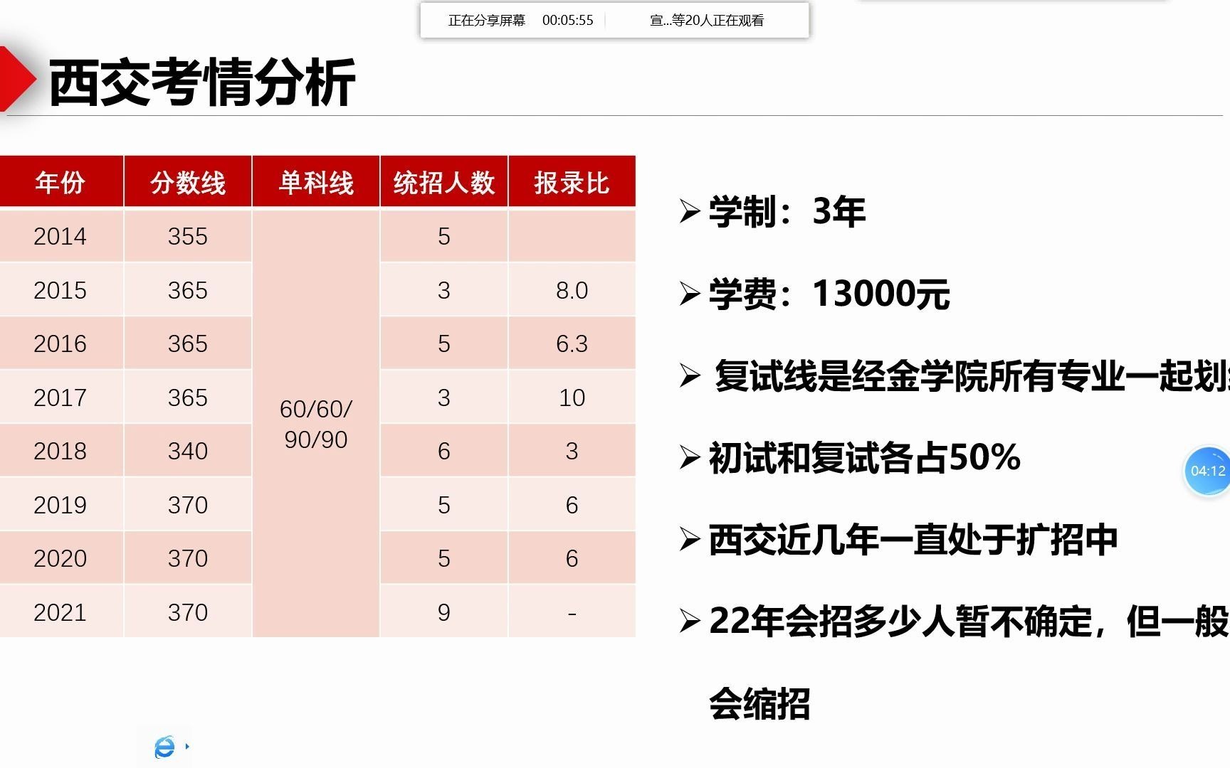 22级西安交大433税务硕士初试导学课(21级西安交大433税务424分,专业课141分双状元耿学姐主讲)哔哩哔哩bilibili