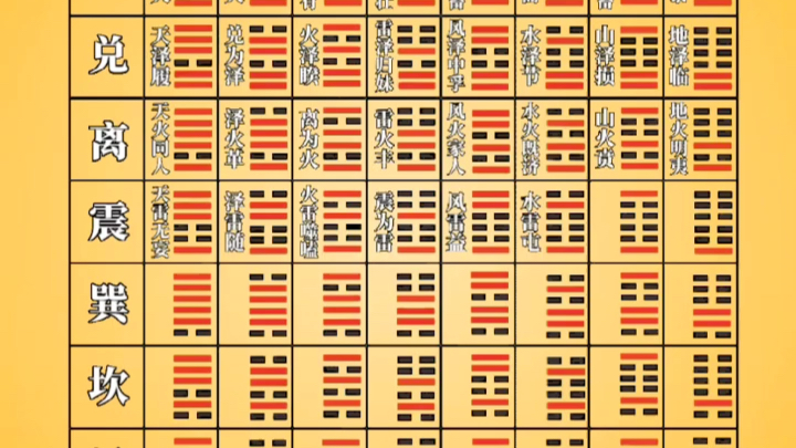 周易八宫64卦全