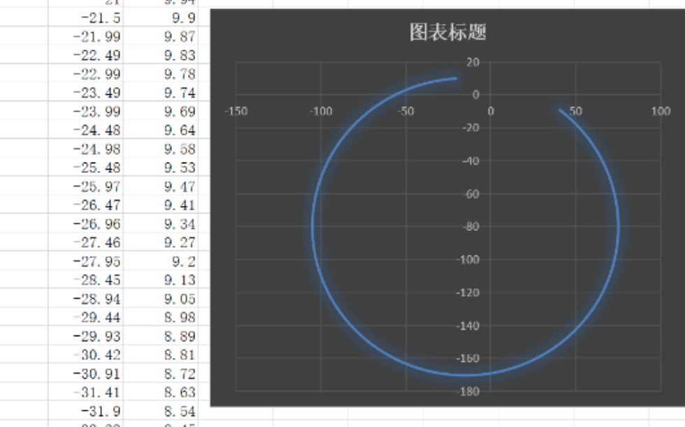 基于arduino的圆弧插补程序来了,插补精度可调,开源哔哩哔哩bilibili