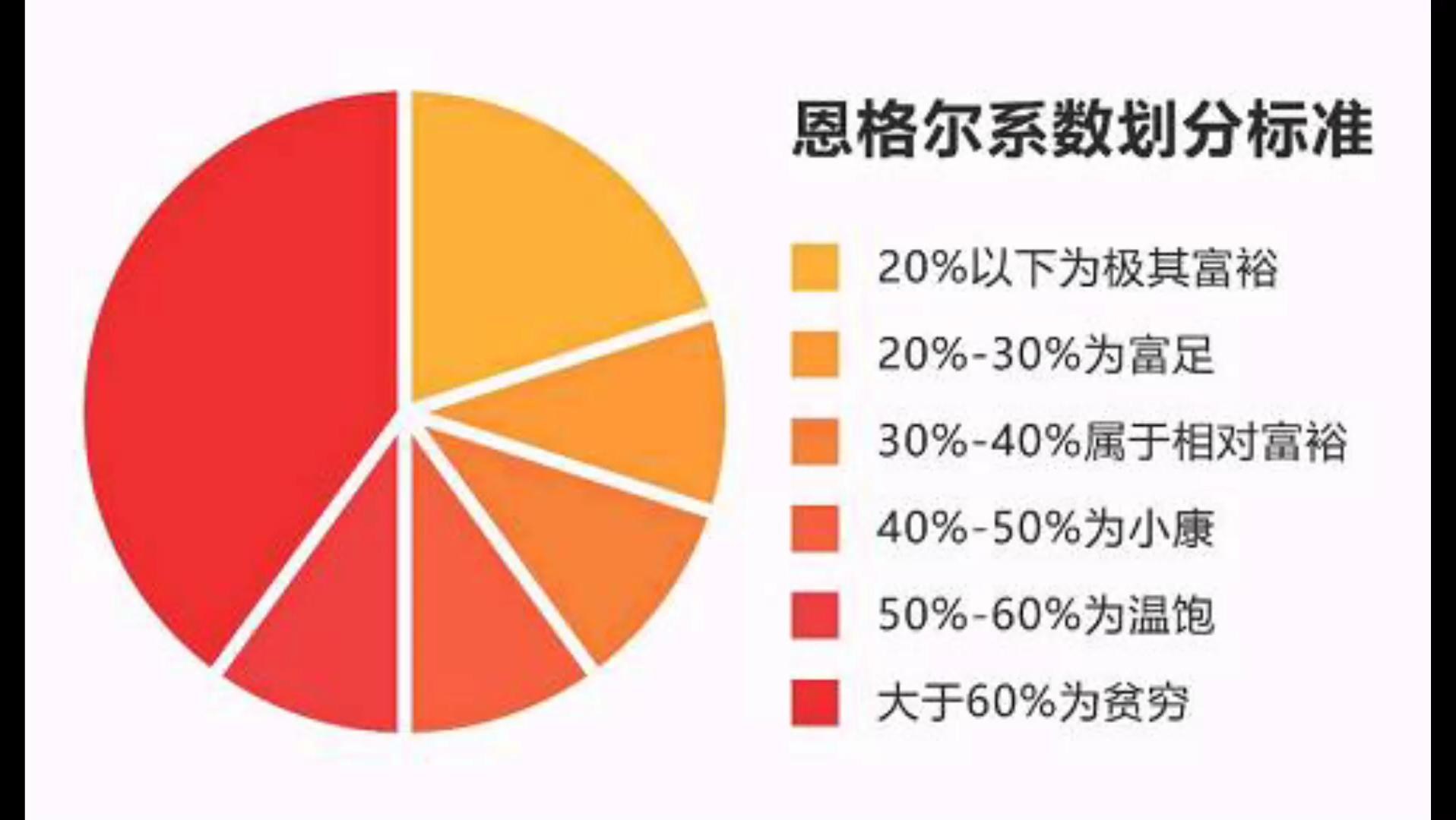 [图]来看你达到小康标准没有。