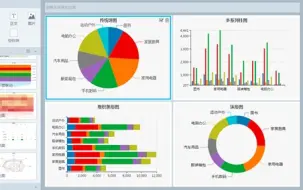 Descargar video: 【财务类案例】 -利用Excel进行财务报表分析