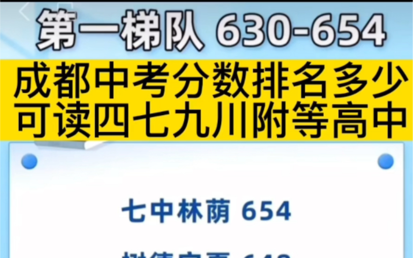 2023成都中考分数排名多少,可读四七九川附,石天、英才、七万等高中?#成都中考#成都初升高#2022成都中考分数线#成都名校#成都高中排名哔哩哔哩...