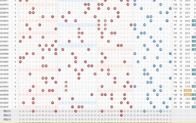 大乐透2024038期预测哔哩哔哩bilibili