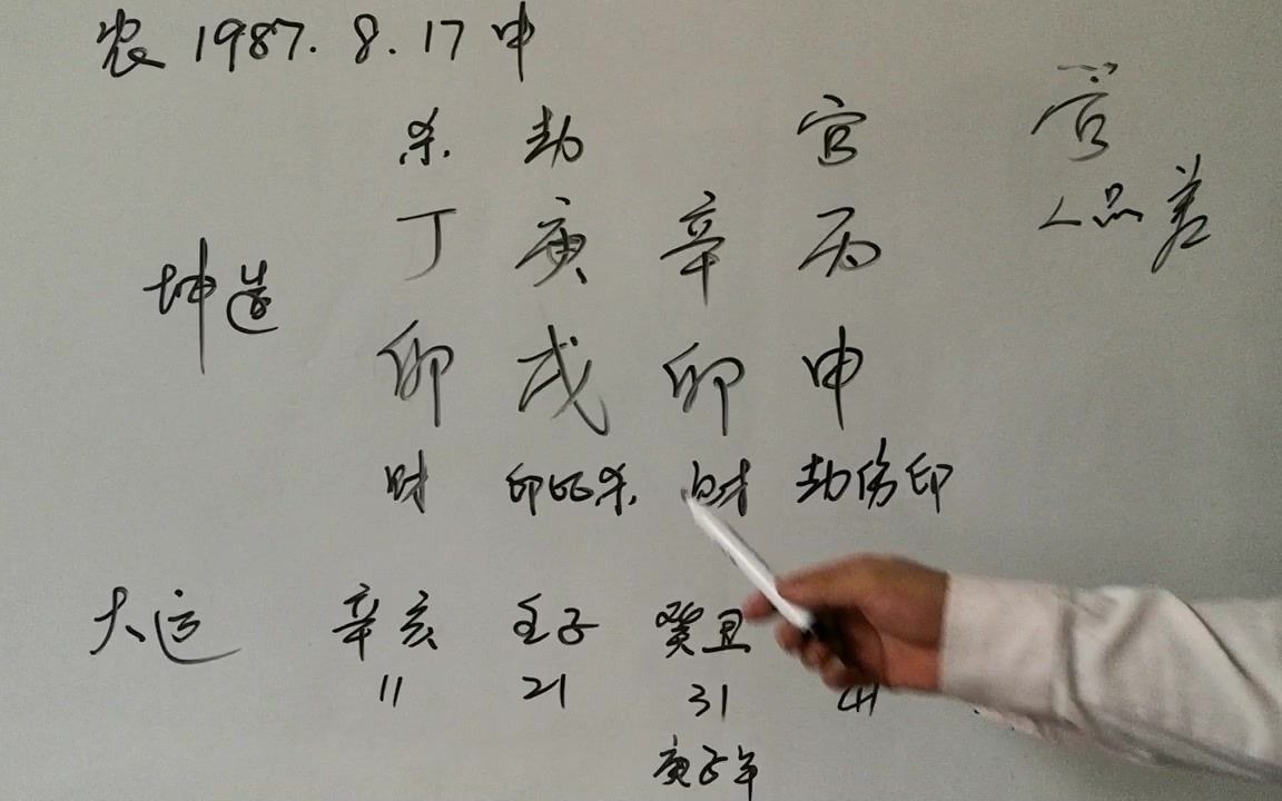 八字命理:官杀制服比劫,对人不好,人品差,很难有好的婚姻和事业哔哩哔哩bilibili