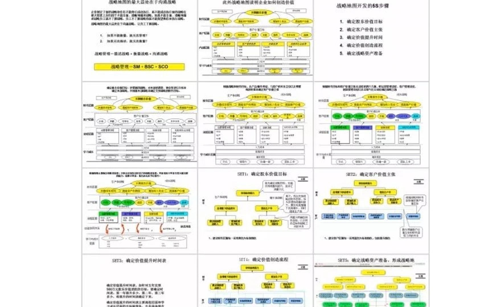 企业战略地图PPT及工具资料合集哔哩哔哩bilibili