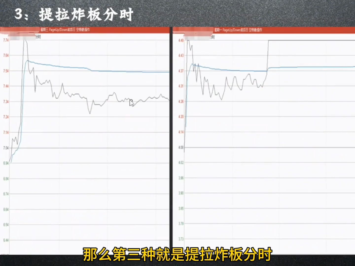 顶级交易员的建议:有三种分时走势很多人都吃过亏,规避好,次日低开低走已成定局!哔哩哔哩bilibili