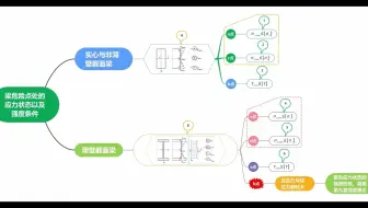 材料力学之6.16 梁危险点处的应力状态以及强度条件