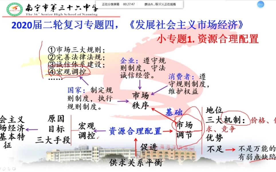 高考政治二轮复习必修一《4.1资源配置:市场调节与宏观调控》哔哩哔哩bilibili