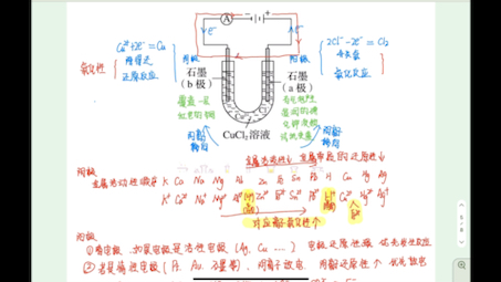 电解池2(阴阳极的放电顺序)哔哩哔哩bilibili