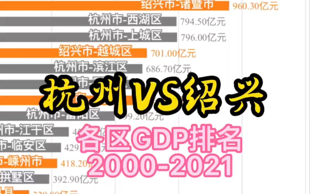 【数据可视化】杭州和绍兴各区GDP历年排名,20002021哔哩哔哩bilibili