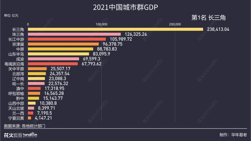 2021年中国城市GDP图片