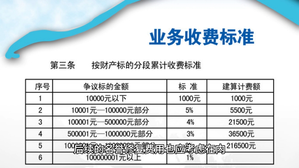 诉讼保全中保险保函的担保范围界定哔哩哔哩bilibili