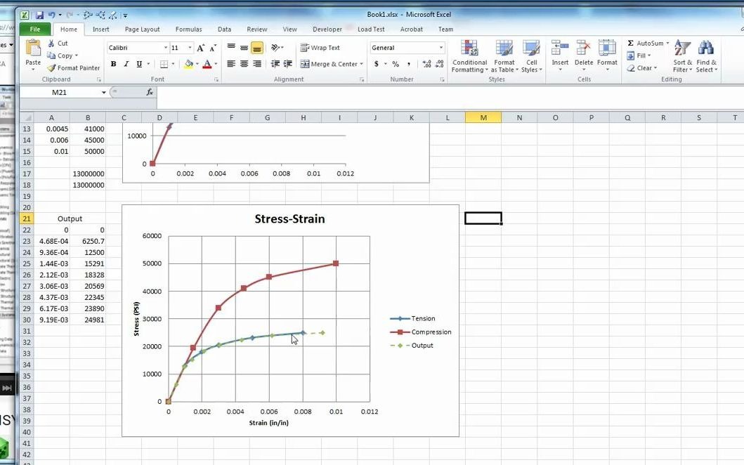 [图]基于ANSYS workbench的应力-应变曲线  (Stress-Strain)