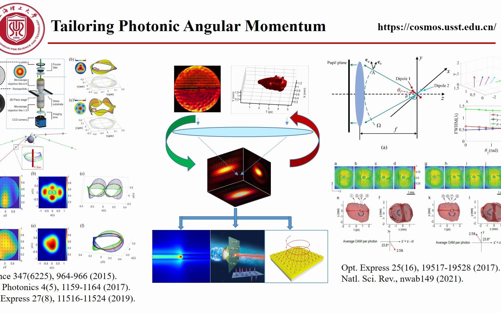 Advanced Photonics | 光子角动量的完全自由哔哩哔哩bilibili