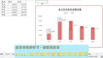 excel如何制作嵌套式柱形图表？