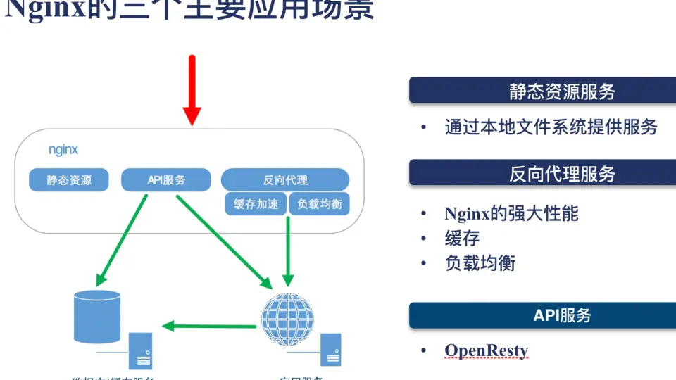 nginx-accesskey-2.0.3