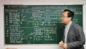 瓜豆原理大总结（一）