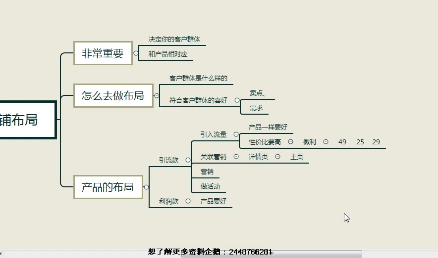 如何做好全店产品布局和关键词布局?哔哩哔哩bilibili