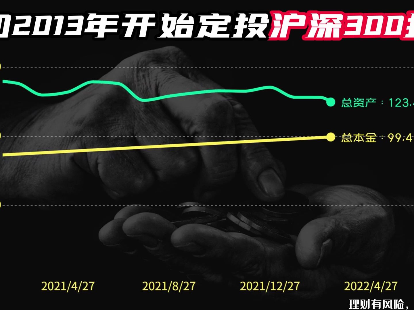 定投美国的指数基金_支付宝定投基金美国_如何定投美国基金